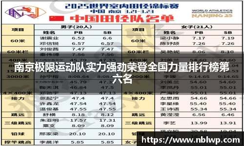 南京极限运动队实力强劲荣登全国力量排行榜第六名